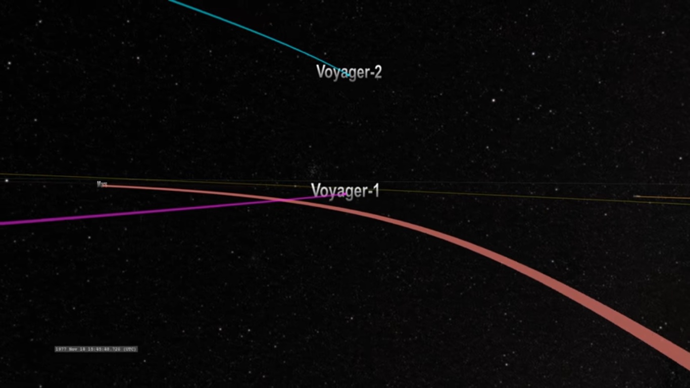 Voyager 1 and 2 travel through the solar system
